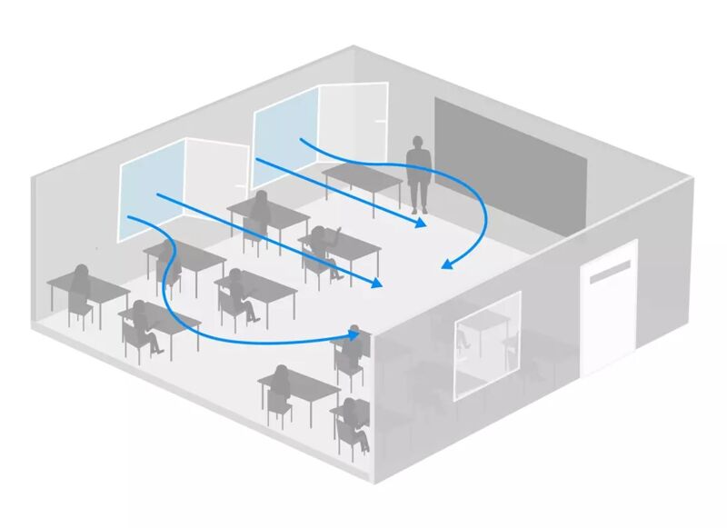 ventilation classe ecole